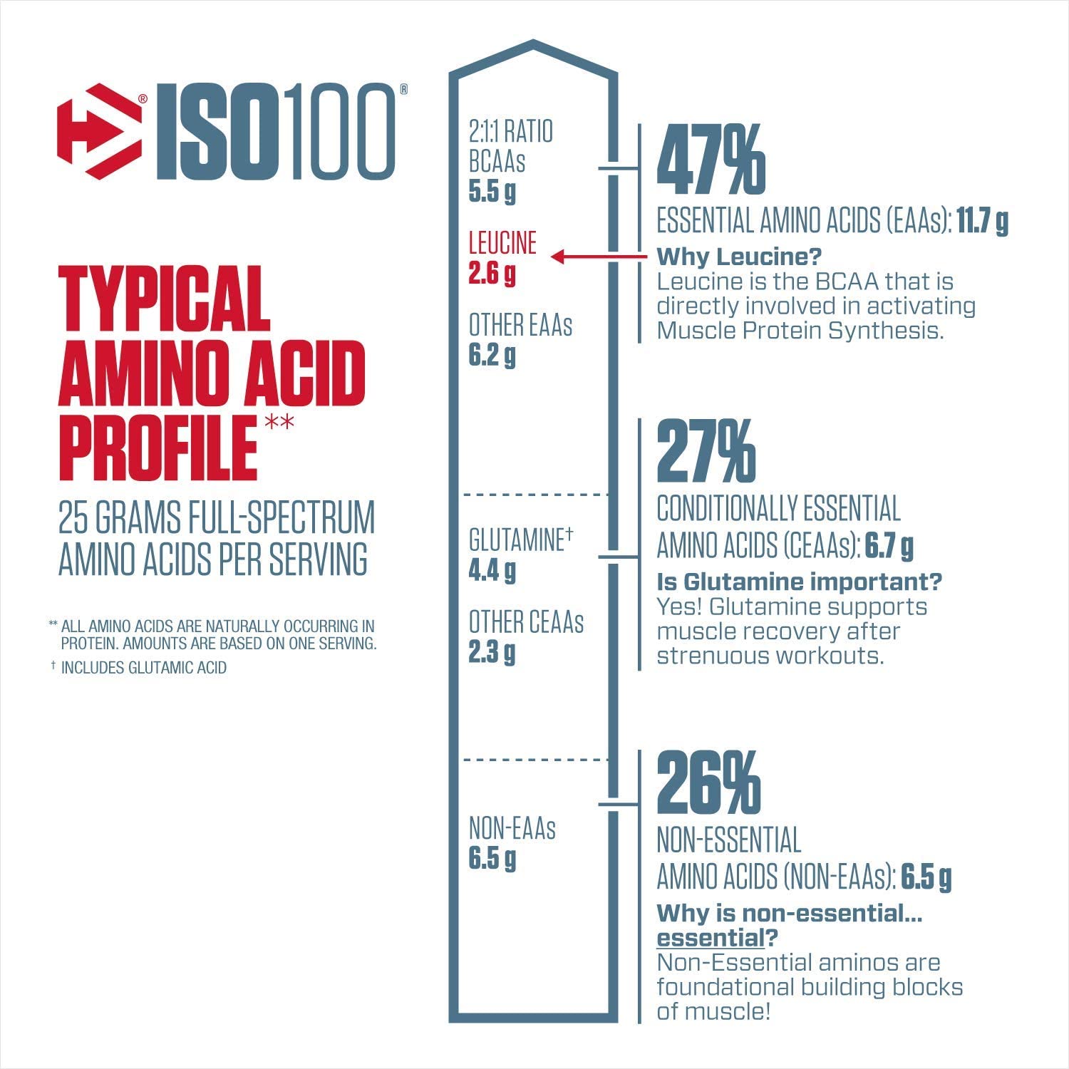 PROTEÍNA ISO 100 3 LB "DYMATIZE"